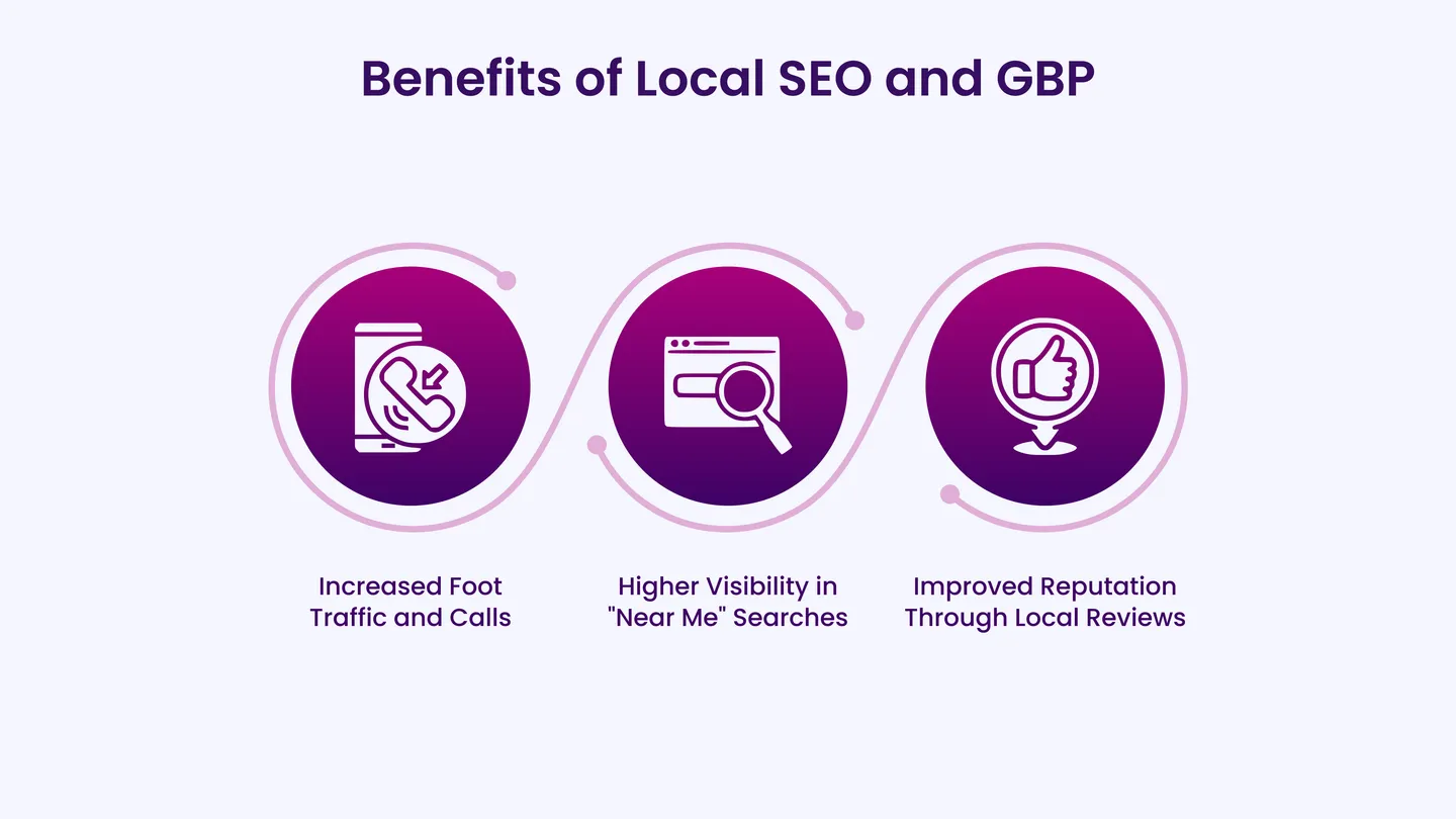 Benefits of Local SEO and GBP
