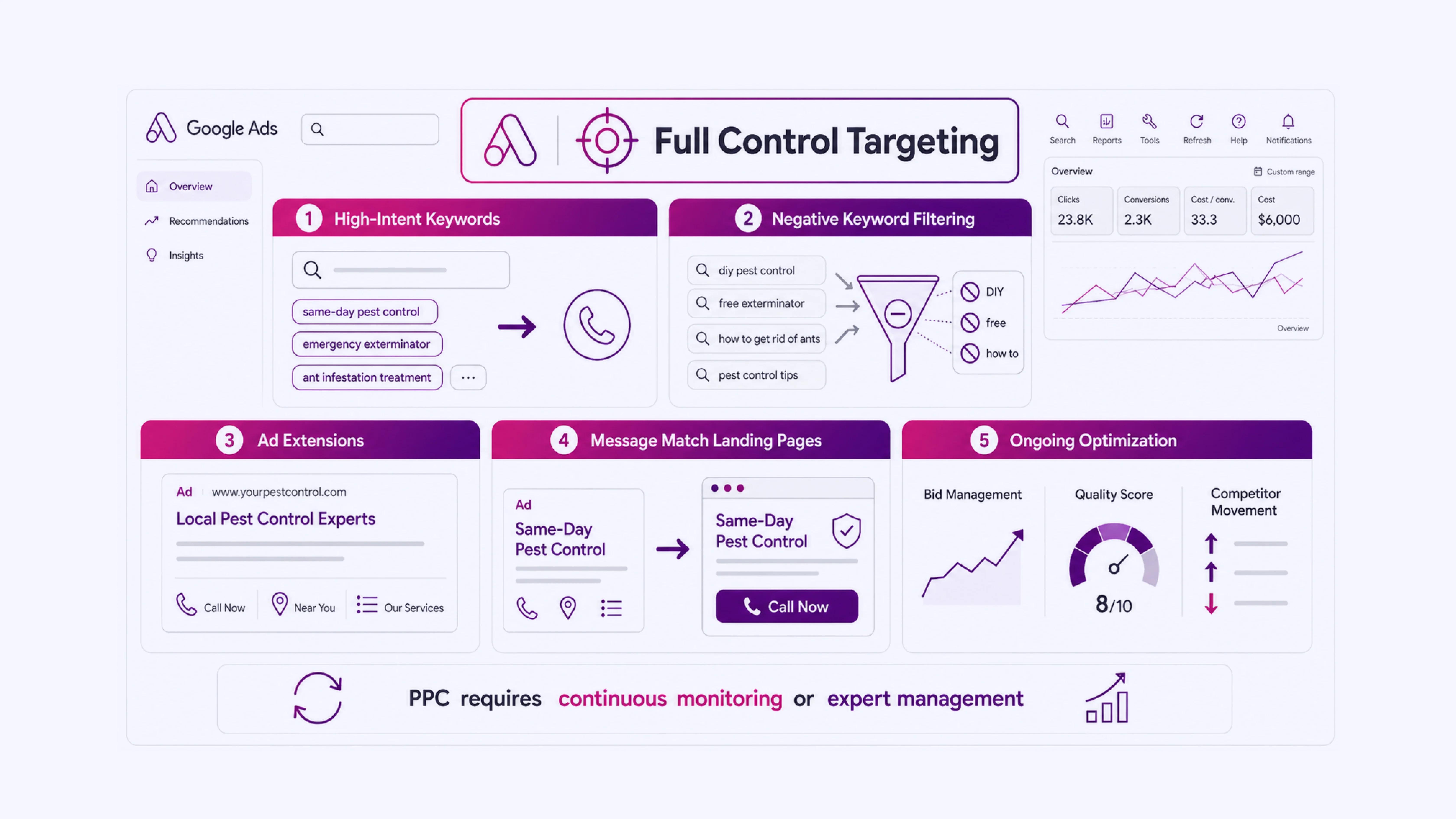 Pay-Per-Click Advertising_ Targeted Reach With Full Control