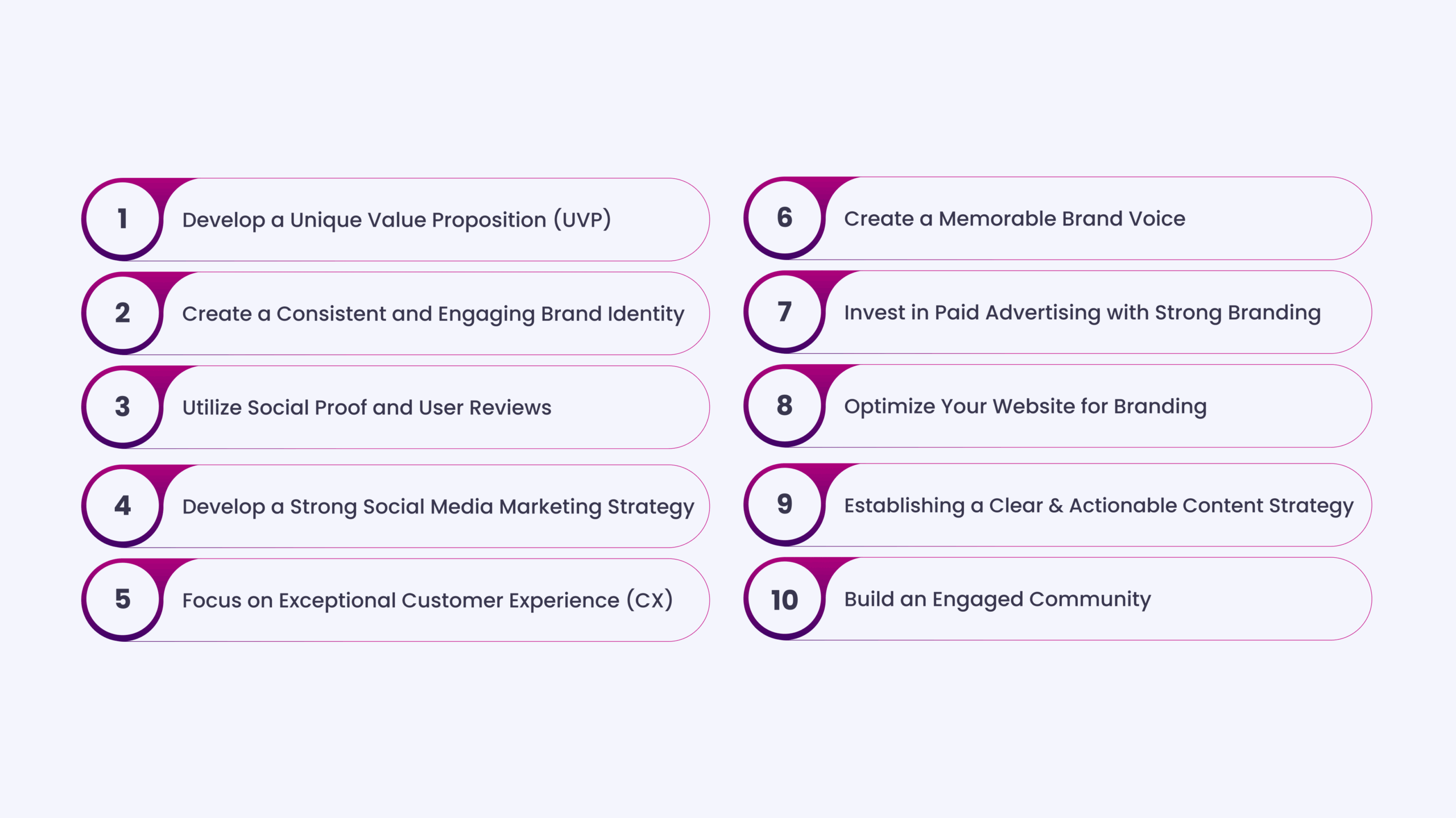The Top 10 E-commerce Branding Strategies
