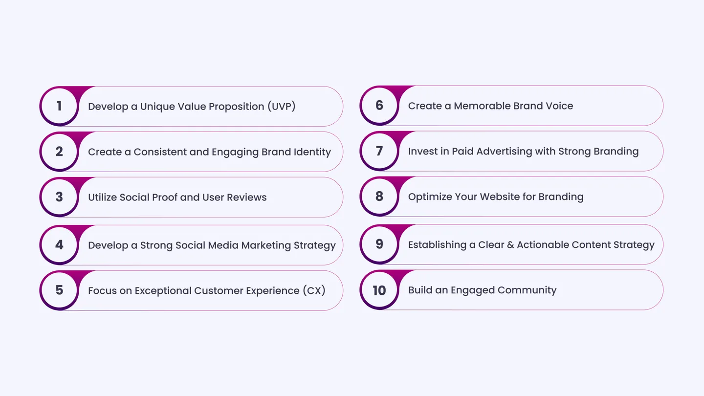 The Top 10 E-commerce Branding Strategies