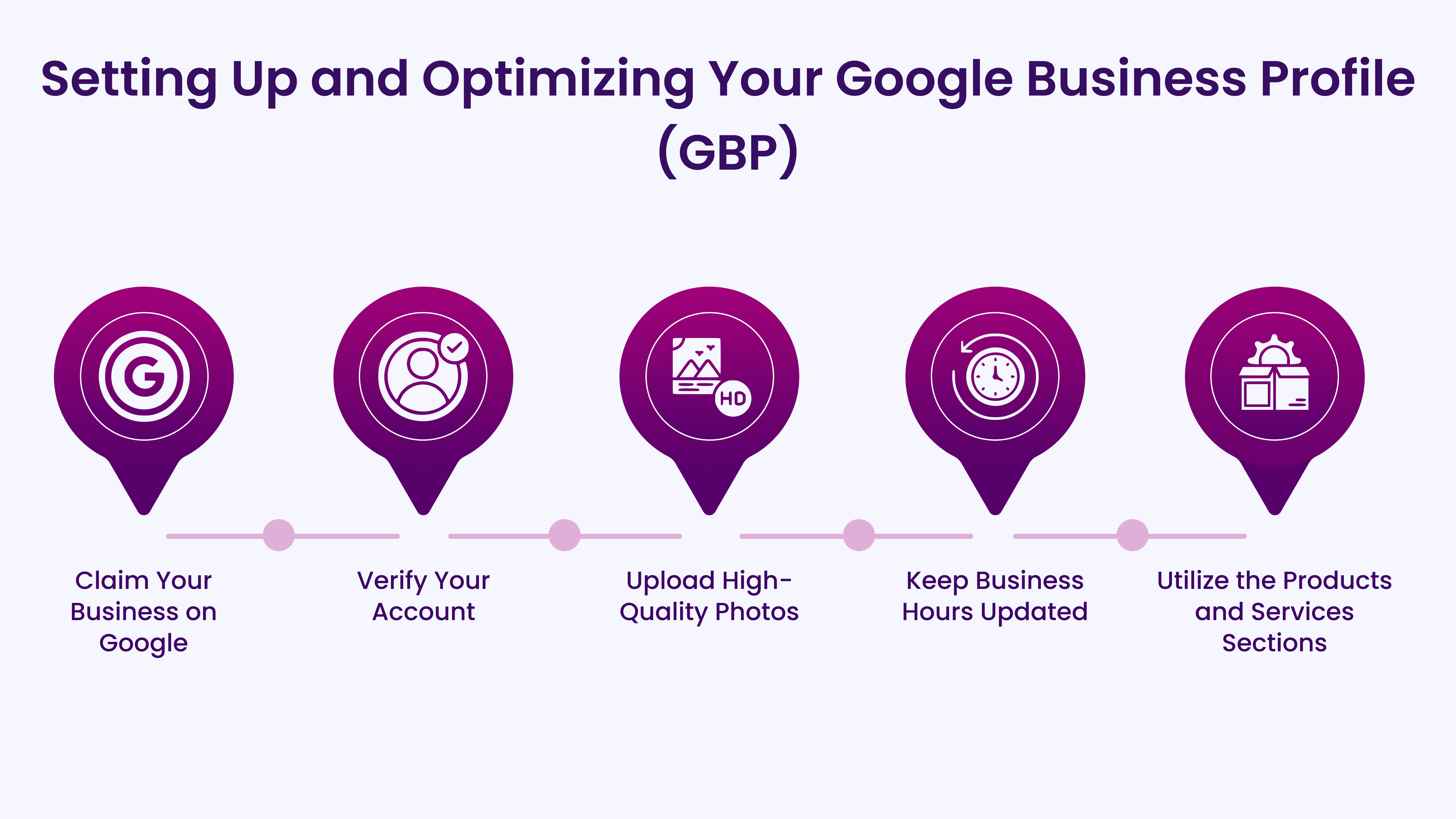 Setting Up and Optimizing Your Google Business Profile (GBP) 