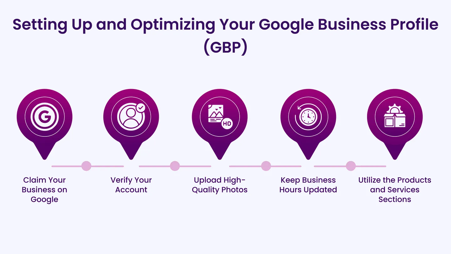 Setting Up and Optimizing Your Google Business Profile (GBP) 