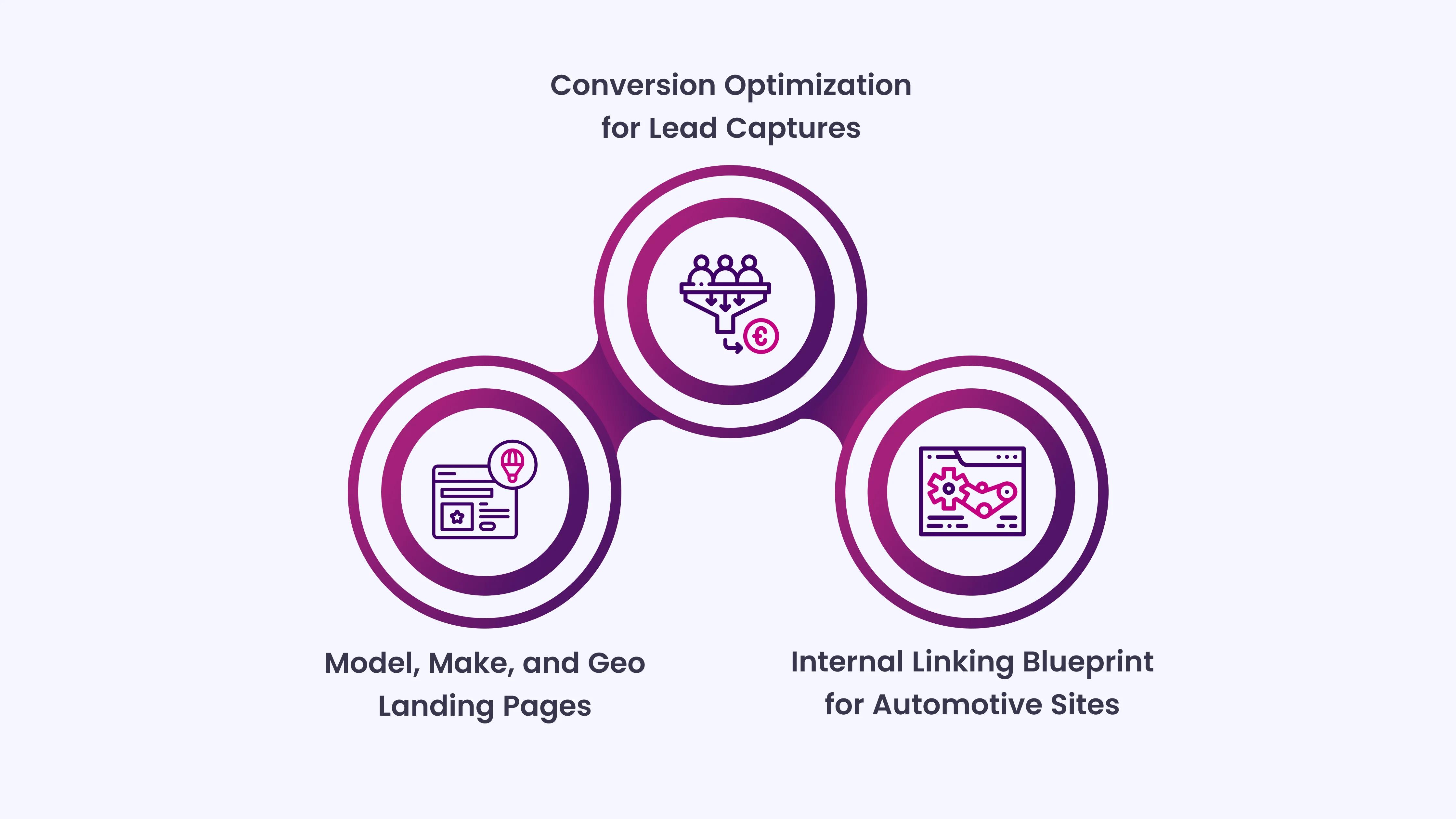 Site Architecture That Mirrors the Buying Journey