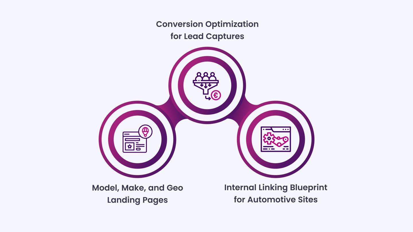 Site Architecture That Mirrors the Buying Journey