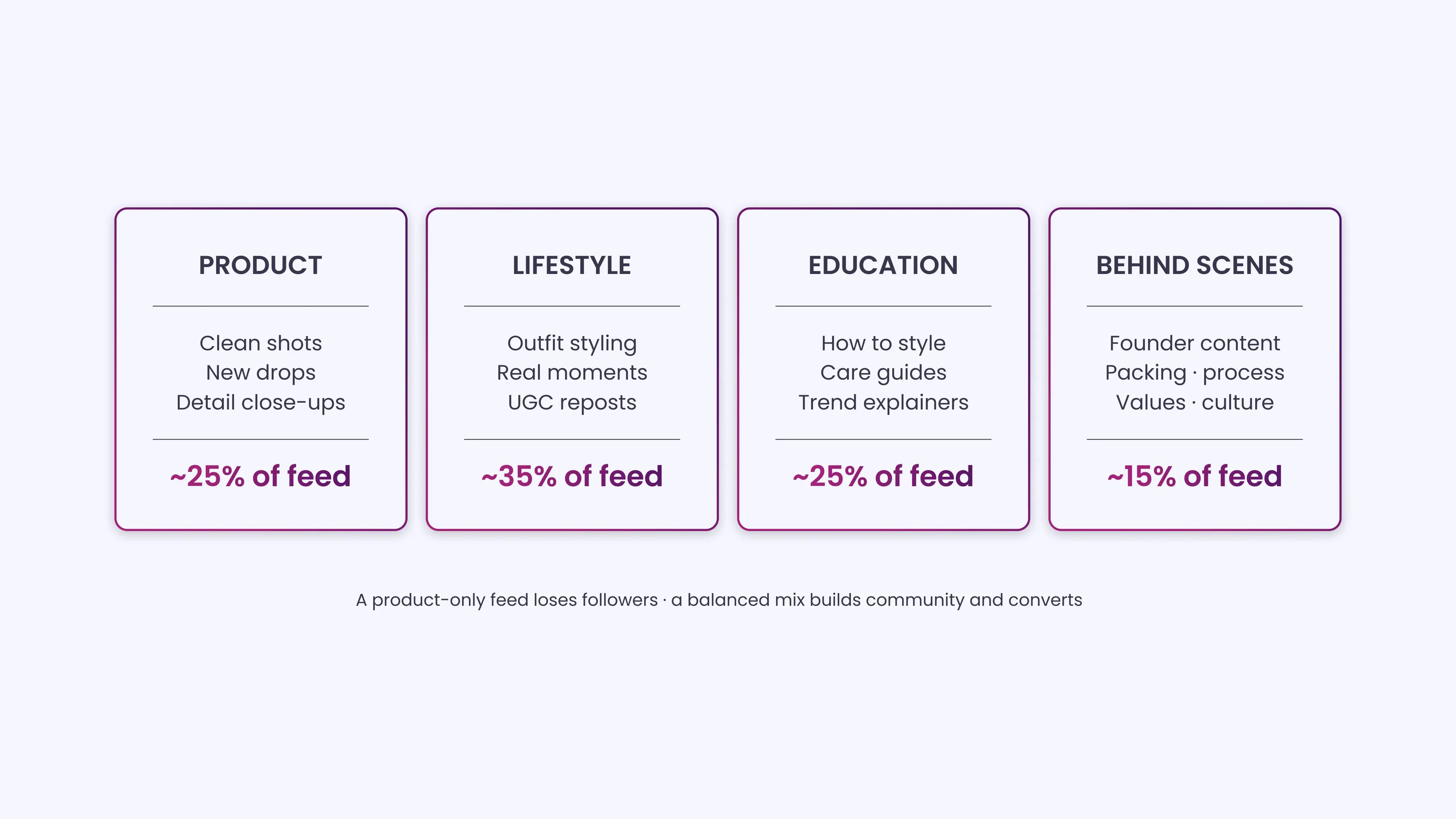 Consistency and Content Mix