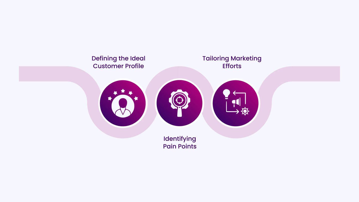 Understanding Your Target Audience