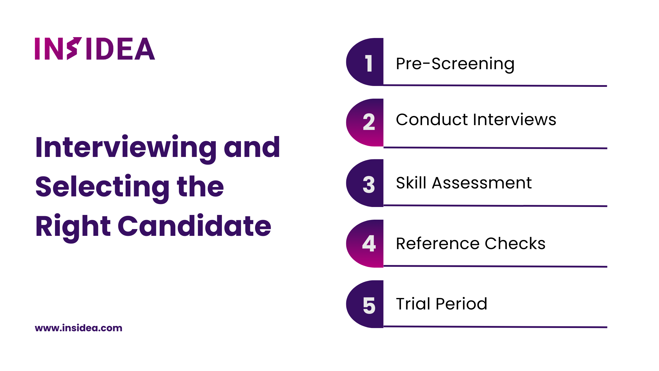 Interviewing and Selecting the Right Candidate