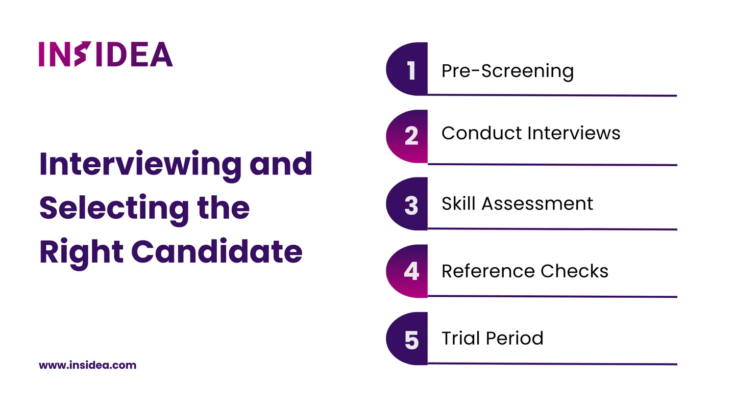 Interviewing and Selecting the Right Candidate