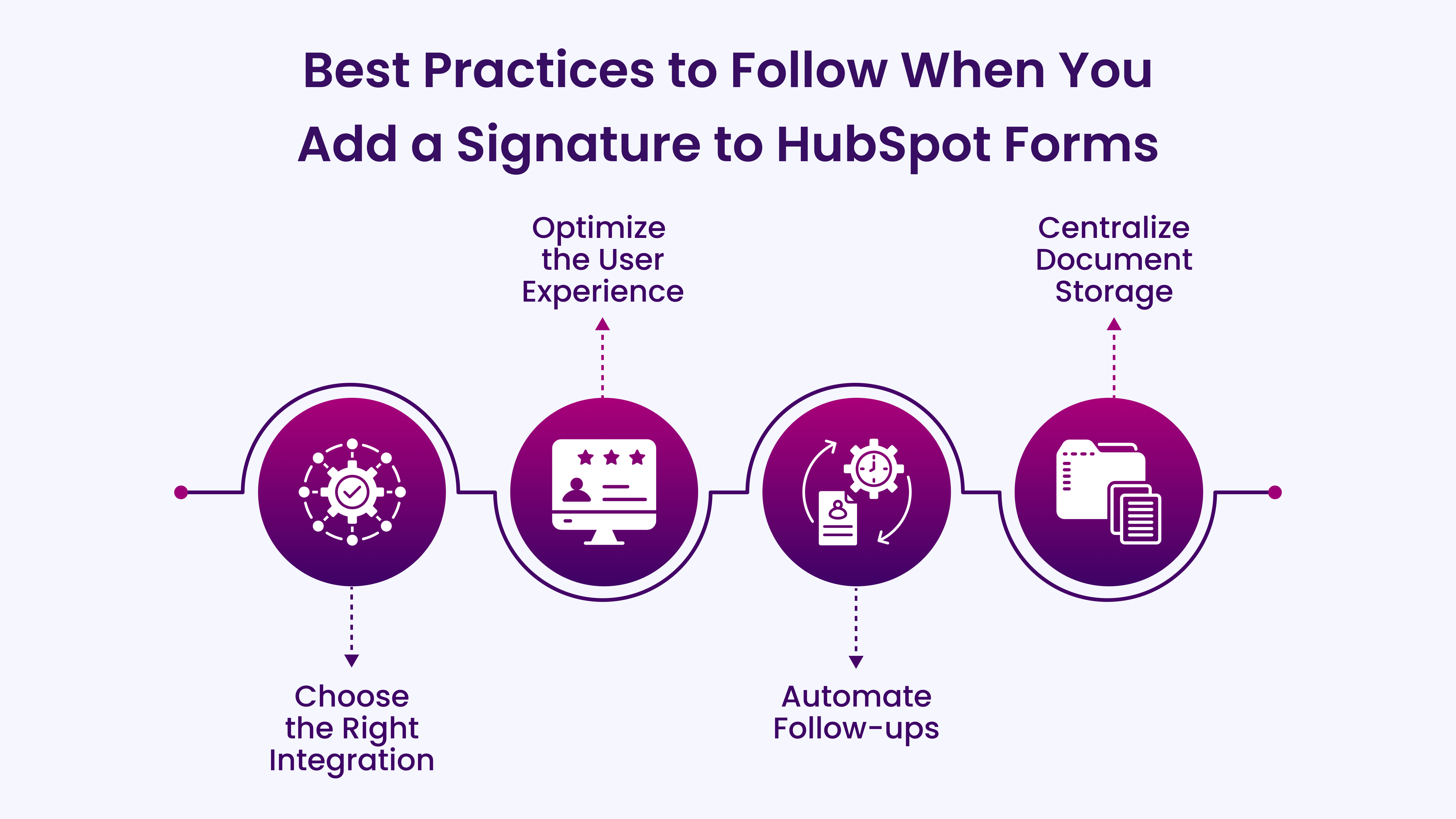 Best Practices to Follow When You Add a Signature in HubSpot Forms