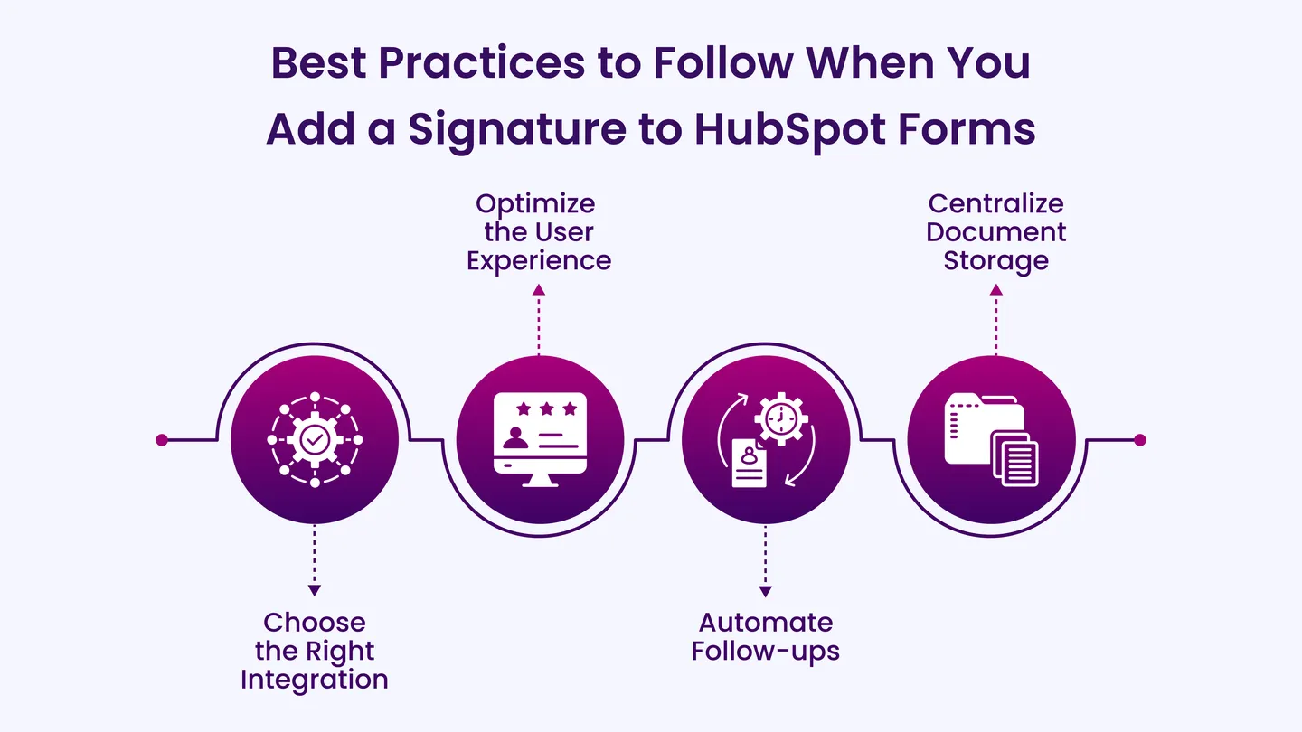 Best Practices to Follow When You Add a Signature in HubSpot Forms