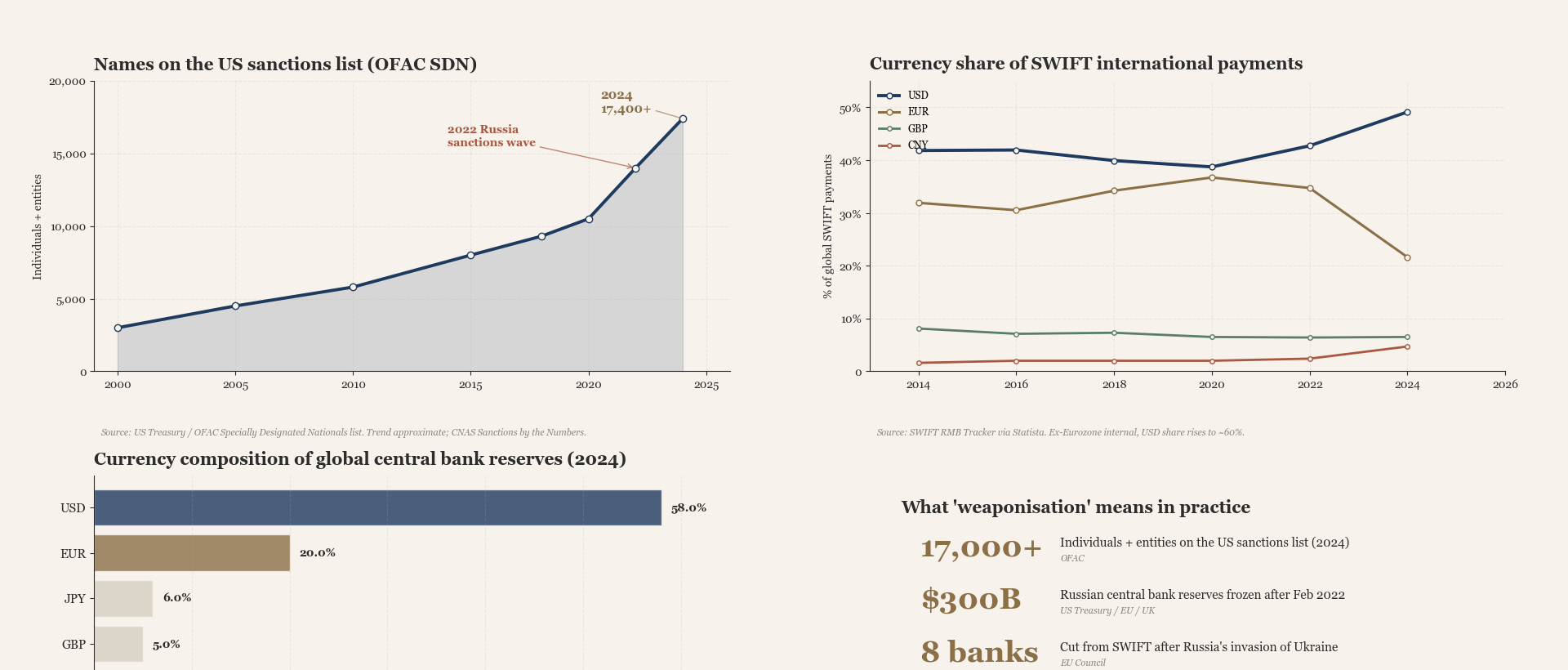 Dollar Weaponisation and Family Finance: Why Muslims Need a Backup Plan