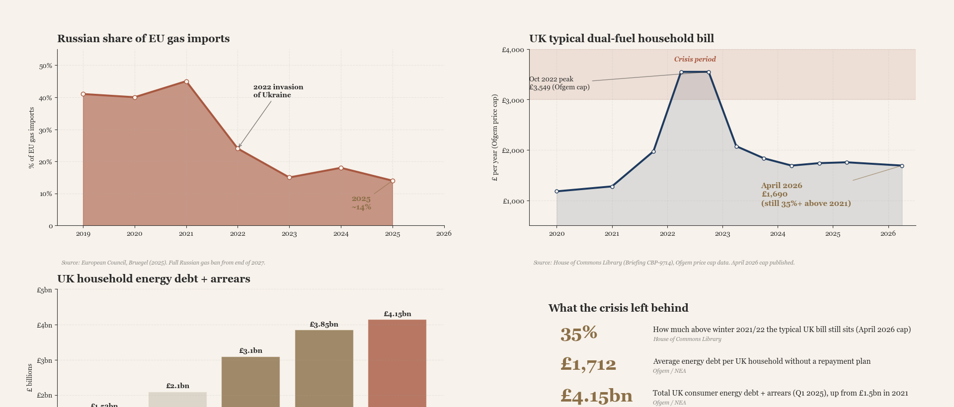 Energy Wars: How Global Power Struggles Affect Your Bills and Your Future