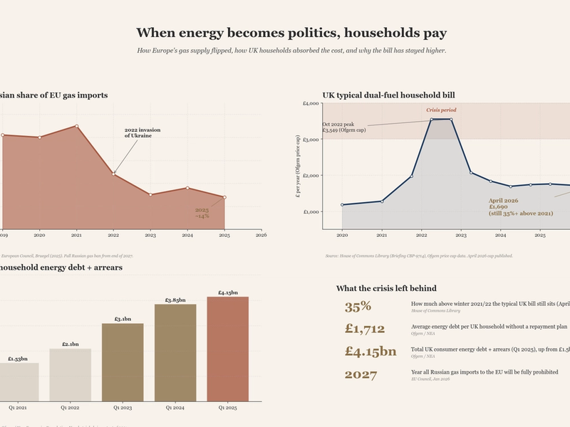 Energy Wars: How Global Power Struggles Affect Your Bills and Your Future