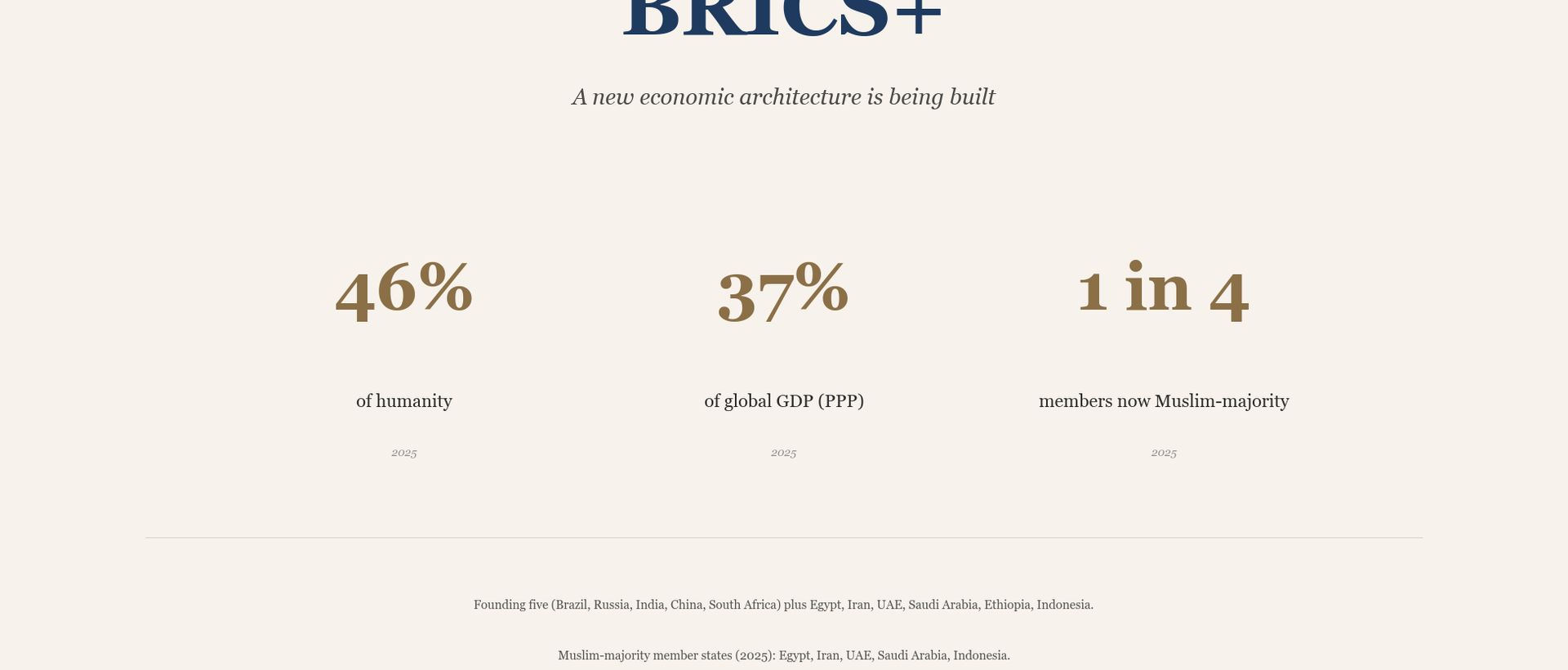 BRICS+ and the End of Western Dominance: Why It Matters for Muslim Families