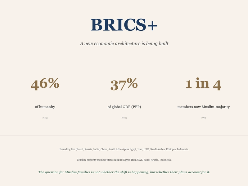 BRICS+ and the End of Western Dominance: Why It Matters for Muslim Families