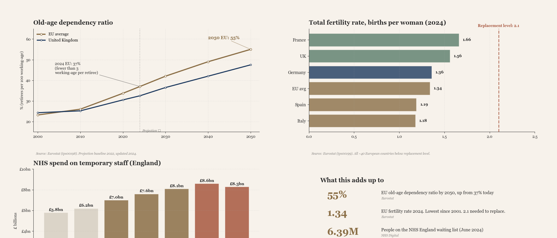 Europe's Ageing Crisis: What It Means for Muslim Families