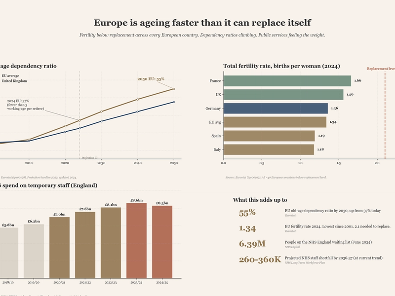 Europe's Ageing Crisis: What It Means for Muslim Families