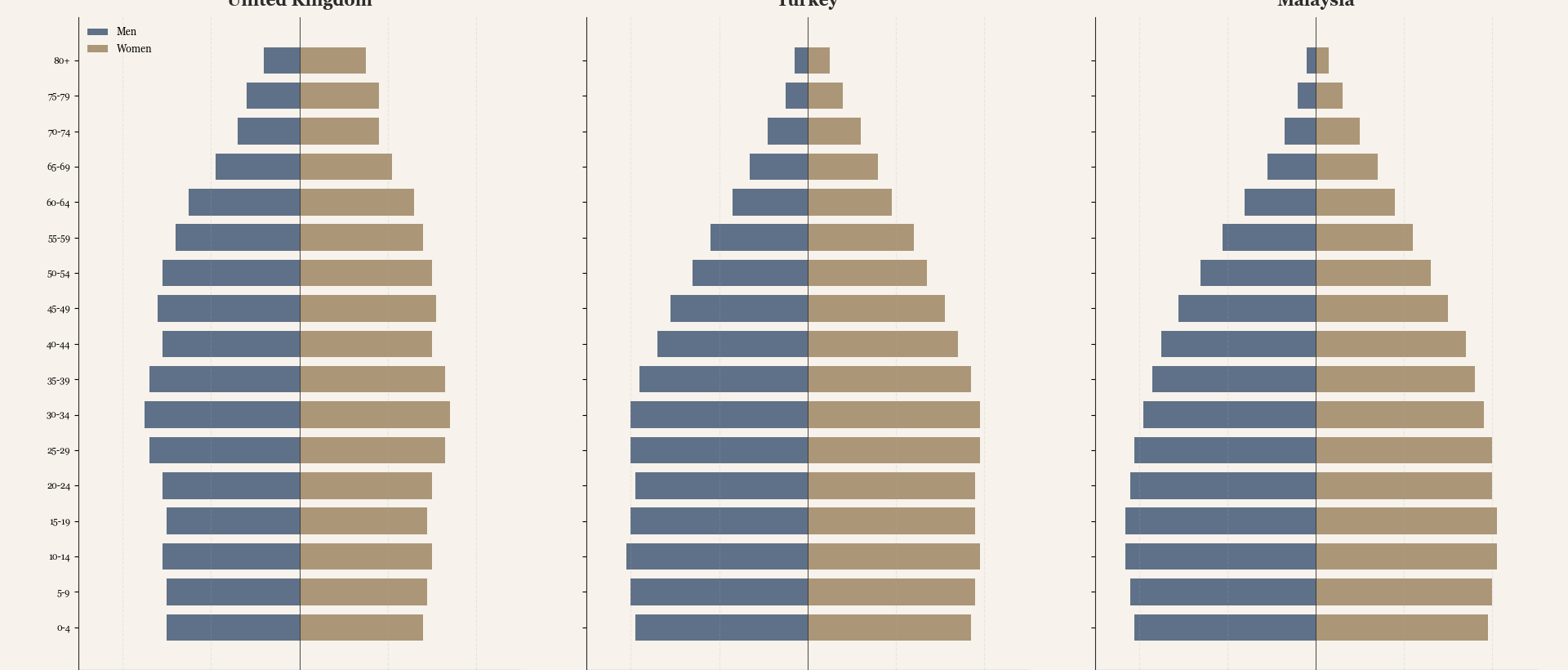 Europe's Ageing Crisis: What It Means for Muslim Families