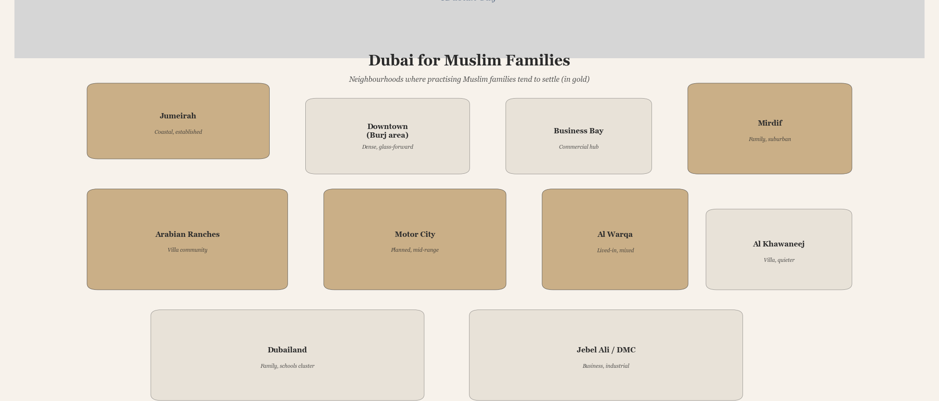 Dubai for Muslim Families: A Clear Look at What It Offers, and What It Asks