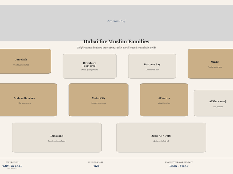 Dubai for Muslim Families: A Clear Look at What It Offers, and What It Asks