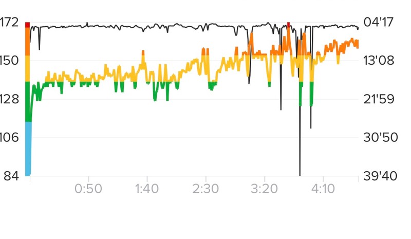 Cardiac Drift bei Ausdauersport: Trainingsanalyse mit Pulskurve