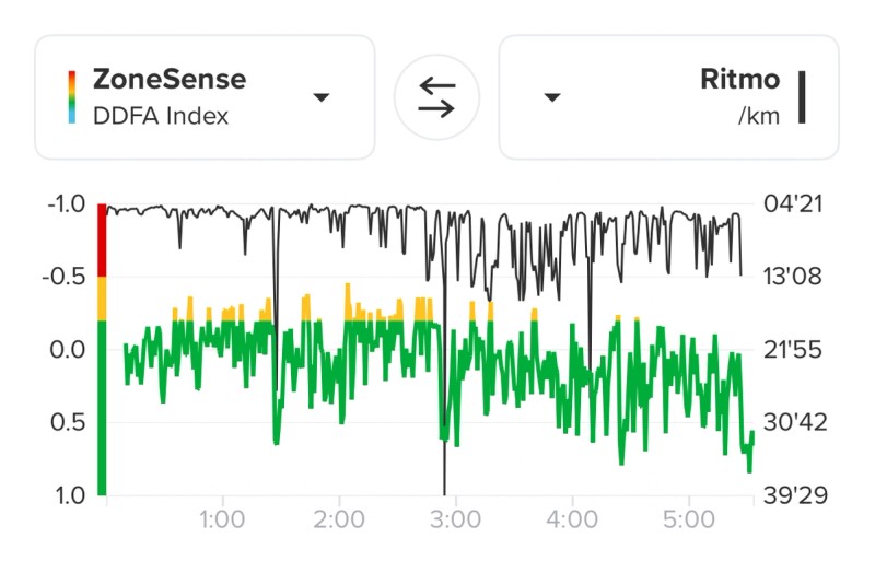suuntosense zone