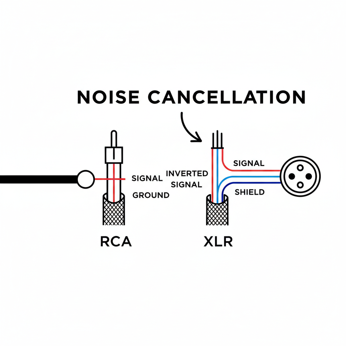 RCA vs XLR sheilding and grounding diagram