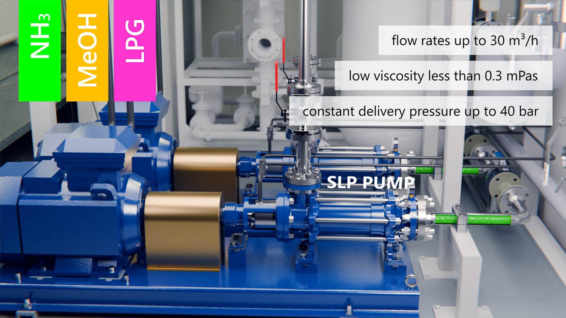 SERO PumpSystems | Technische 3D Animation – Bild 2