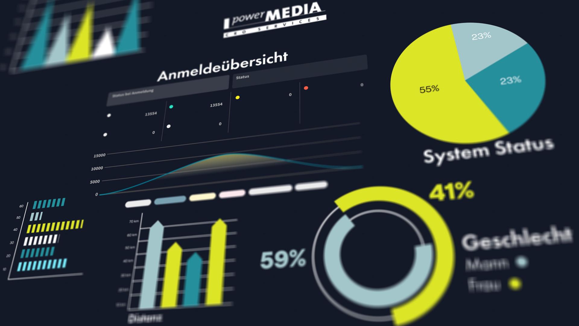 powerMedia | Erklärvideo | CRO Services – Bild 6
