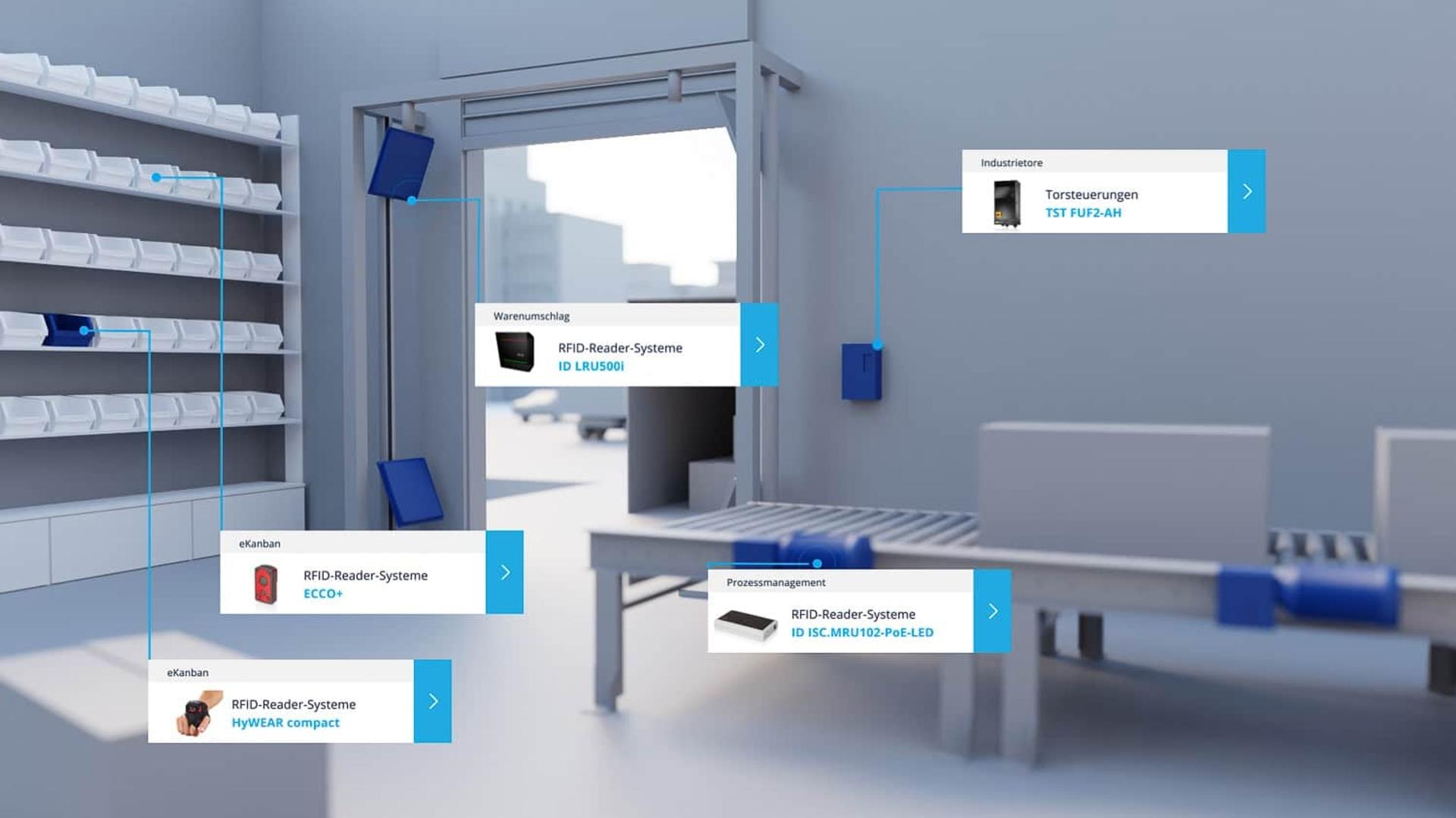 FEIG | Software-Produktvideo | Virtual City – Bild 11
