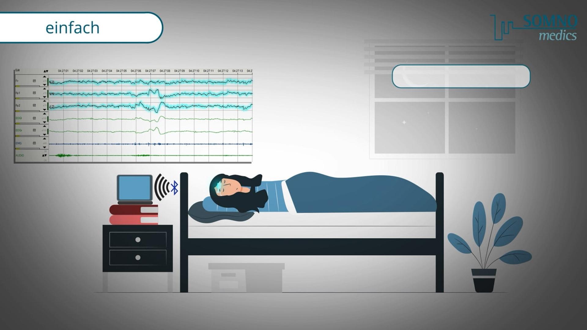 SOMNOmedics | Erklärvideo | Home Sleep Test – Bild 5