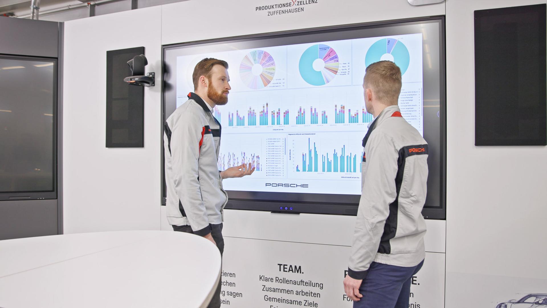 Workerbase | Success Story | Porsche – Bild 5