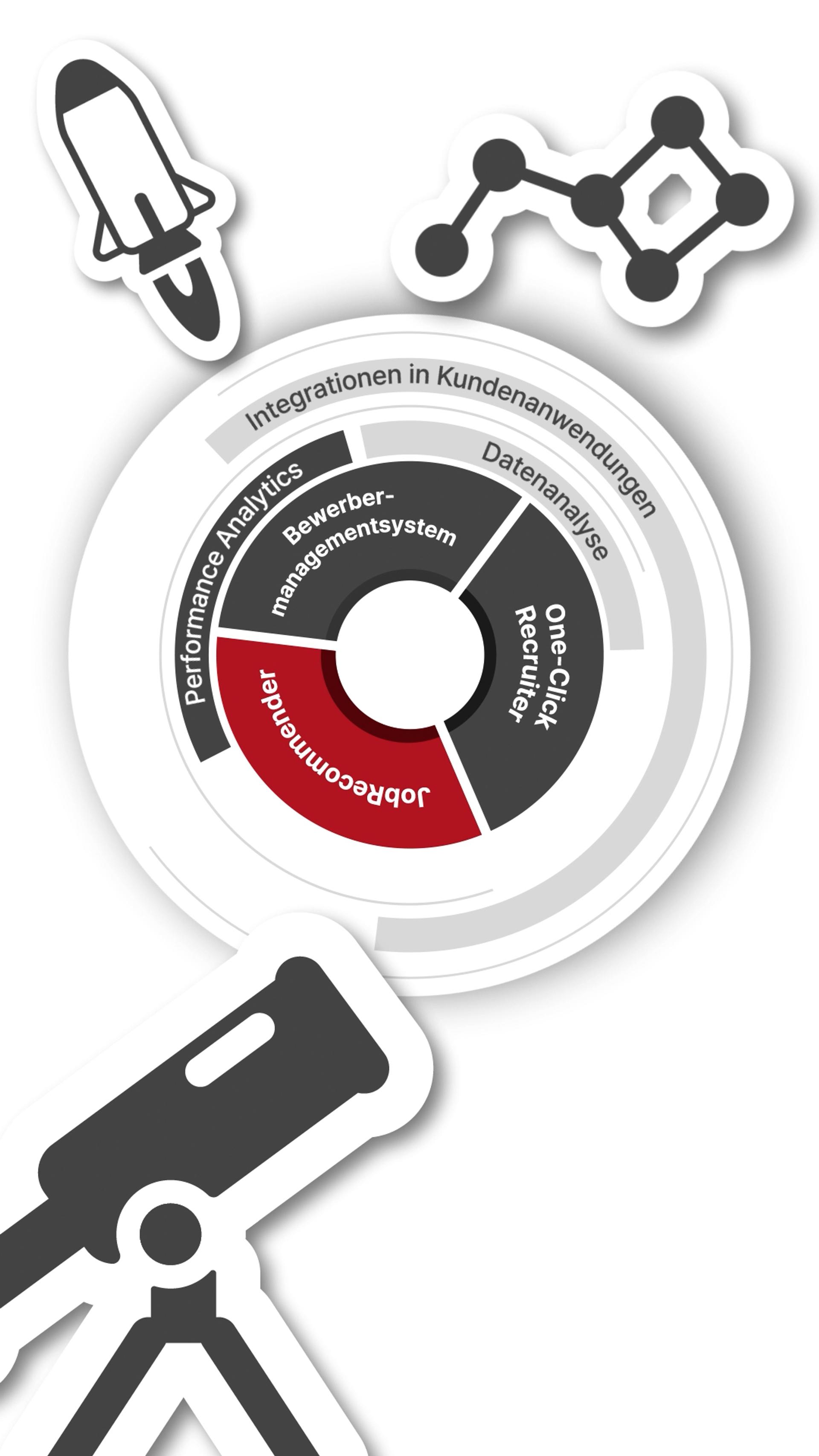 Jobcluster Deutschland GmbH | Social-Media-Video | Recruiting-Content-Serie – Bild 2
