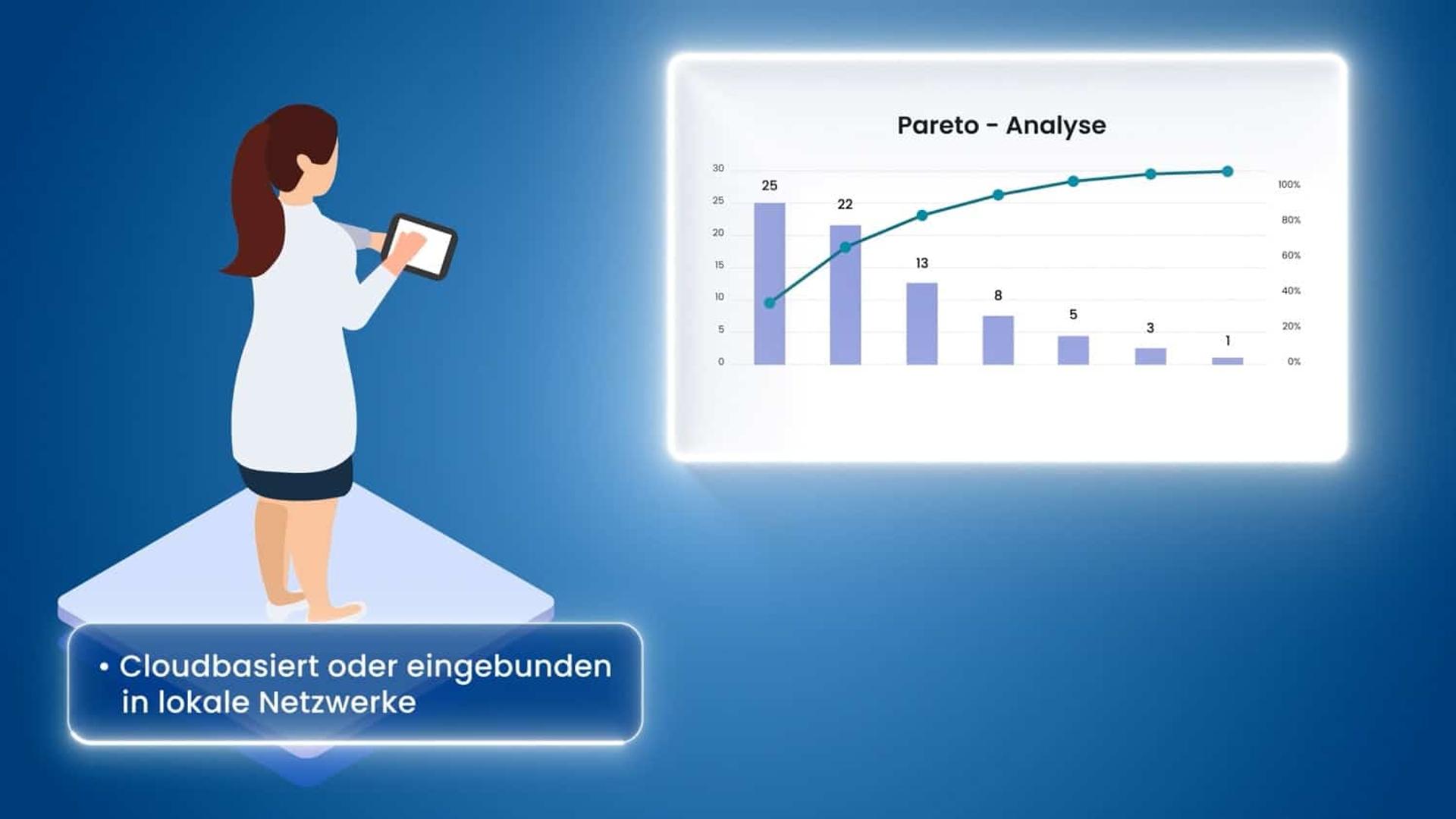 boschen & oetting | Erklärvideo | KI – Bild 5