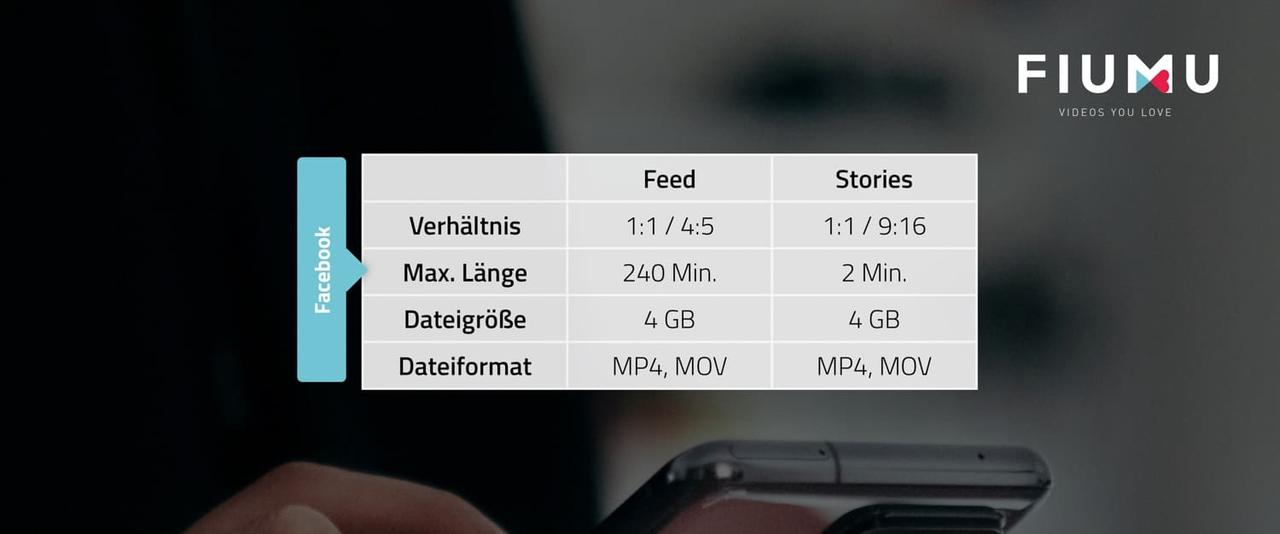 Technische Daten für Facebook Posts