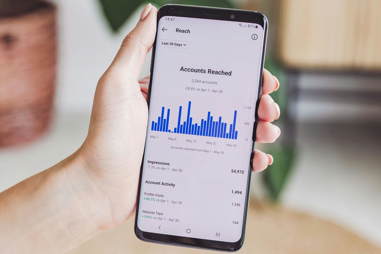 Eine Hand hält ein Handy mit Charts zum Thema Video Content Marketing in der Hand.
