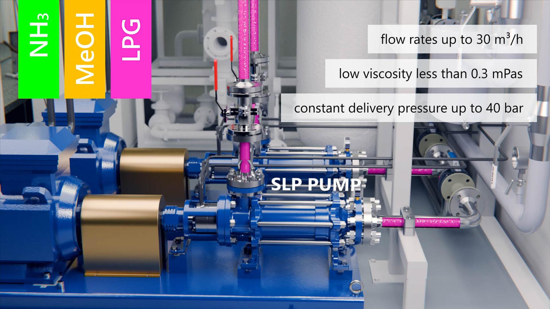 SERO PumpSystems | Technische 3D Animation – Bild 3