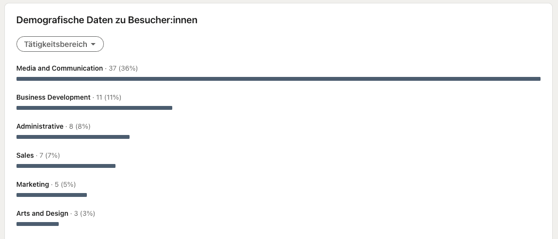 Besucheranalyse LinkedIn
