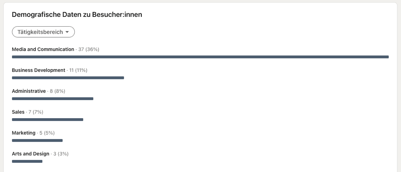 Besucheranalyse LinkedIn