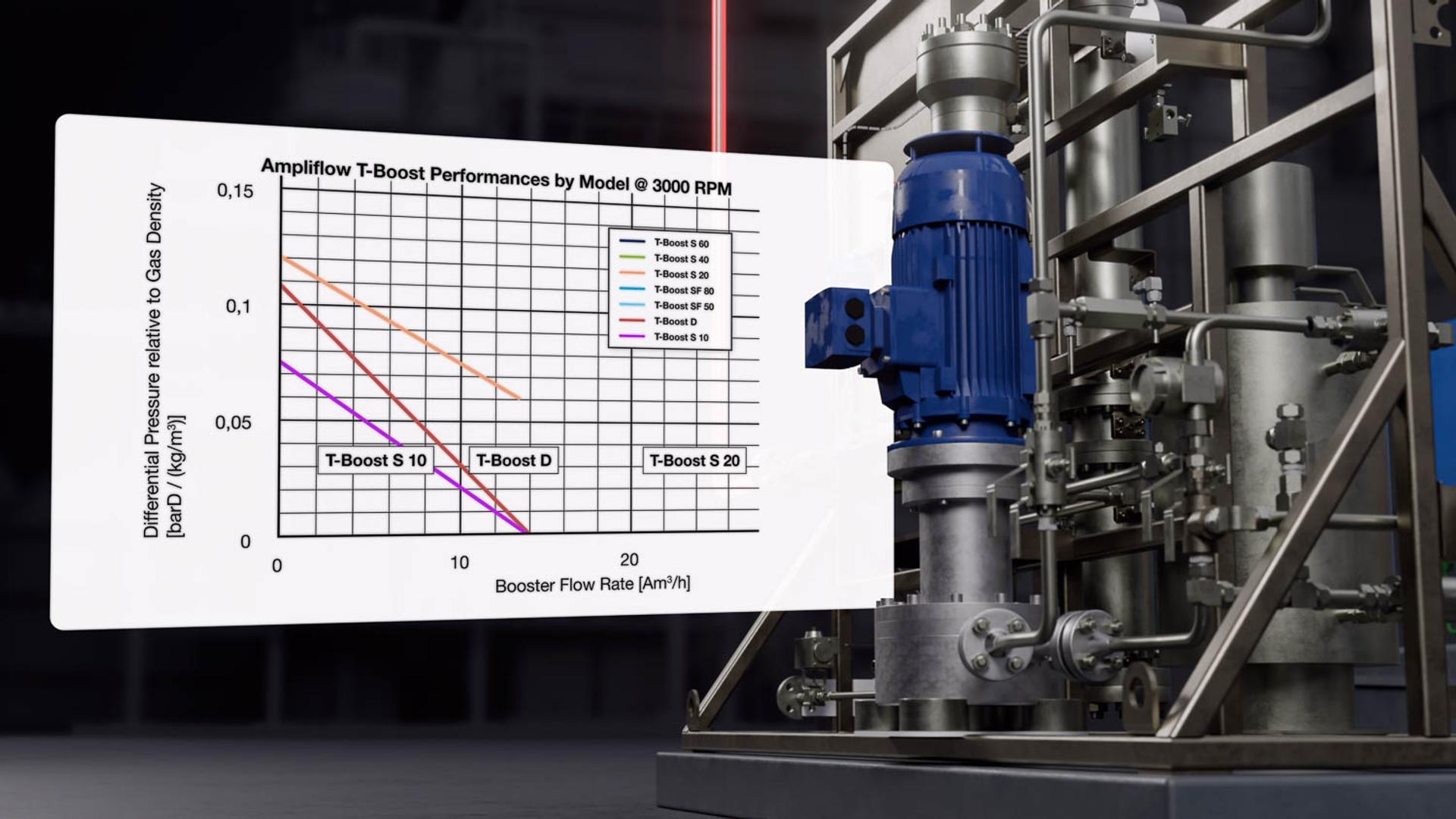 Flowserve | Produktvideo – Ampliflow T-Boost – Bild 1