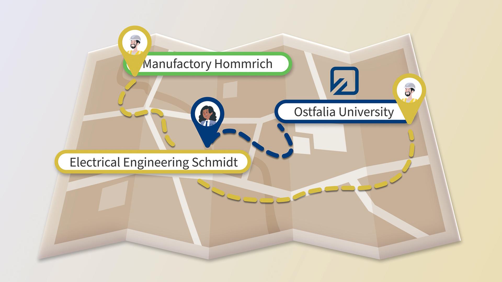 Ostfalia Hochschule | Erklärvideo | Duale Forschung und Entwicklung – Bild 10