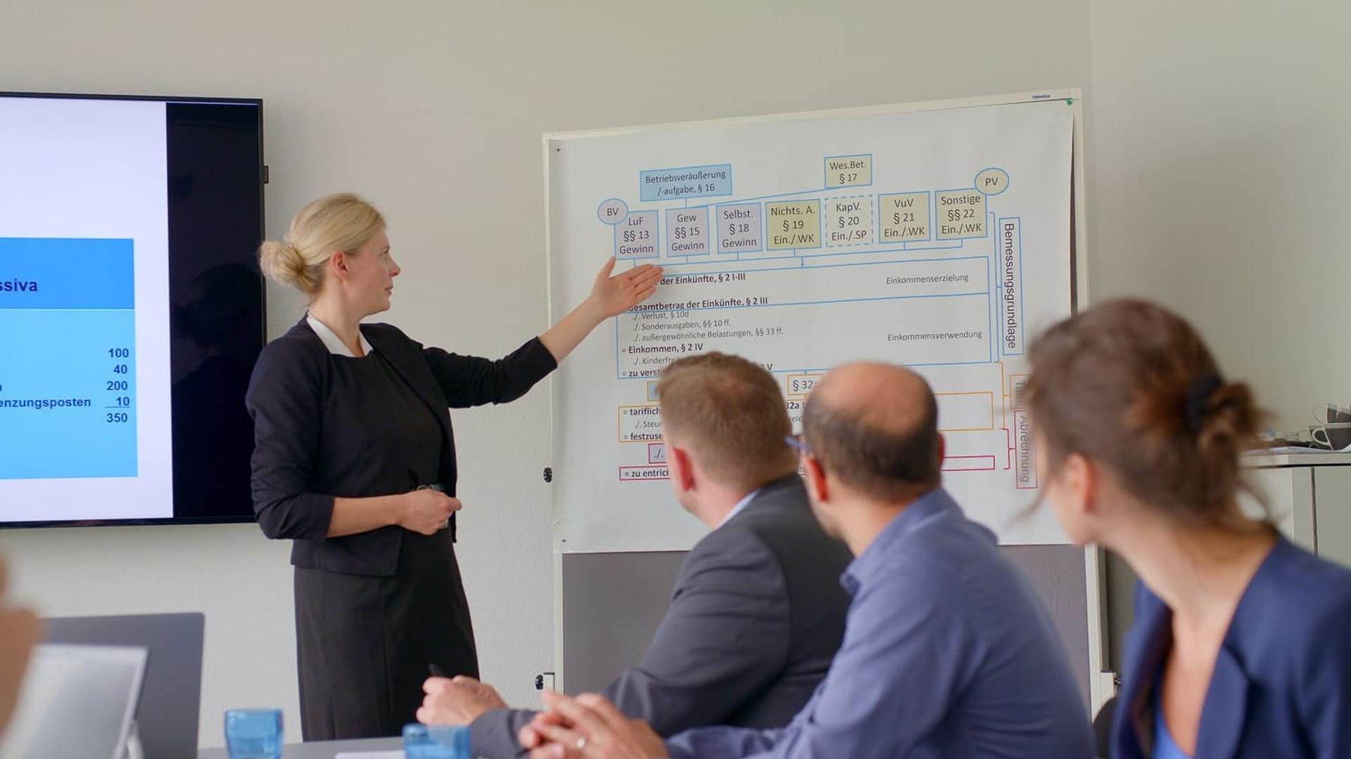 Fachseminare von Fürstenberg | Unternehmensfilm | Blended Learning – Bild 14