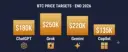 ChatGPT, Grok and Gemini Predicted Bitcoin's Price by End of 2026 — From $85K to $250K
