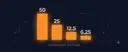 Bitcoin Halving: How Four Reward Cuts Reshaped the Market