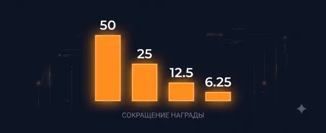 Bitcoin Halving: How Four Reward Cuts Reshaped the Market