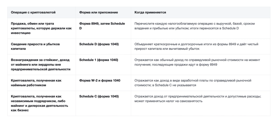 Таблица форм IRS для операций с криптовалютой: форма 8949 и Schedule D, Schedule 1, форма W-2 и Schedule C