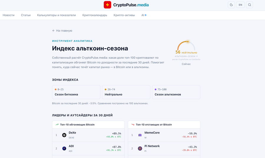 Мы запустили собственный Индекс альткоин-сезона — и вот как он считается