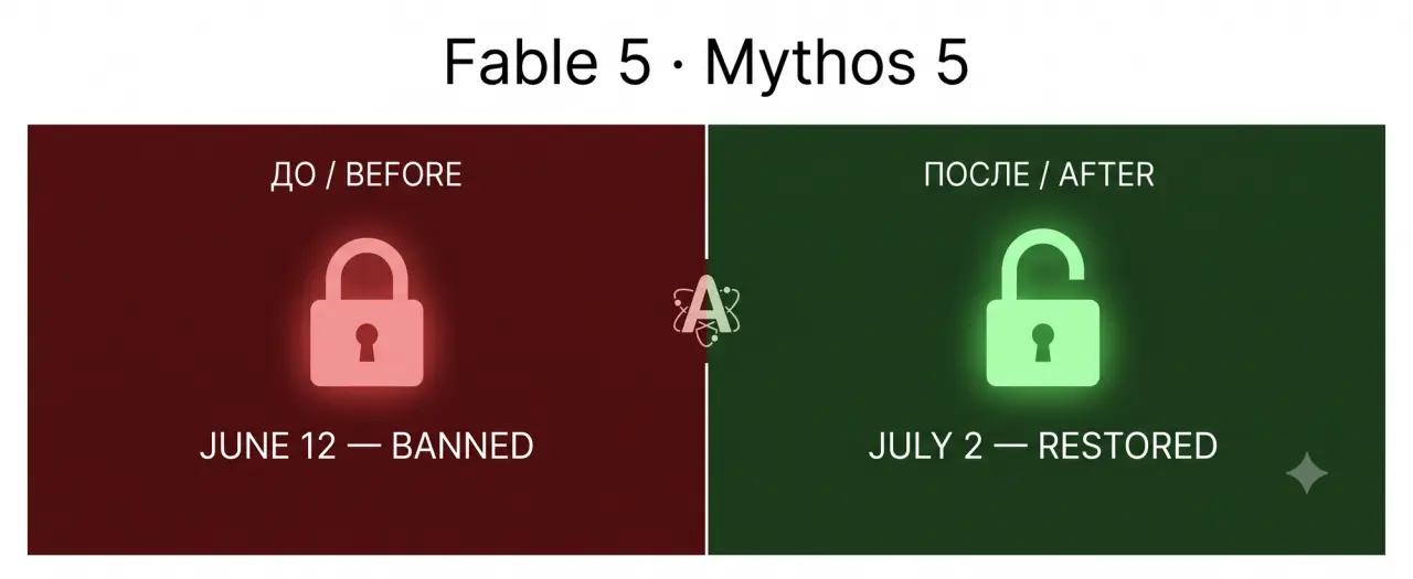 19 Days Banned: The US Has Lifted Export Controls on Anthropic's Fable 5 and Mythos 5