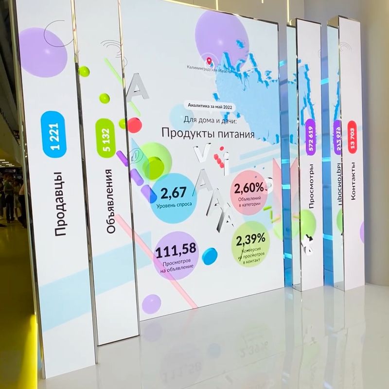 Interactive Exhibition System for Avito
