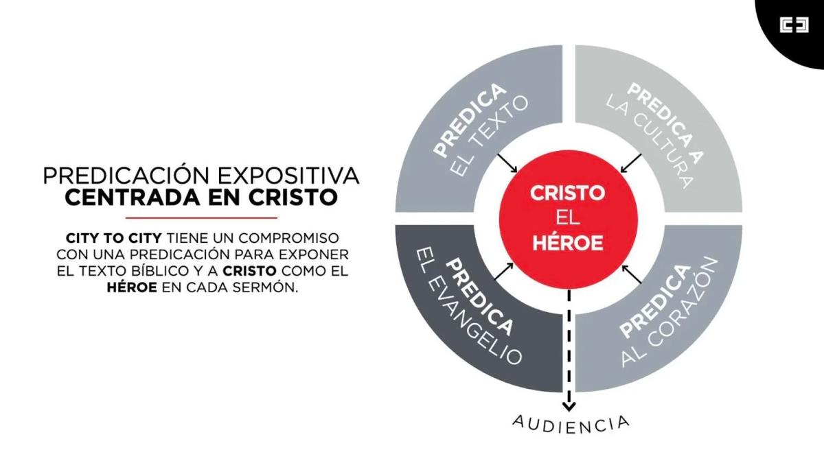 Predicación Expositiva